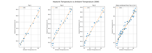 ¿Como cambia la temperatura de un disipador al cambiar la temperatura ambiente?