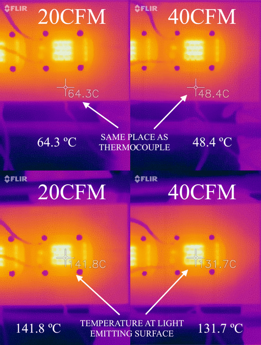 Disipador de 10cm. 2 LEDS de 50W con Disipación Activa de 20CFM y 40CFM