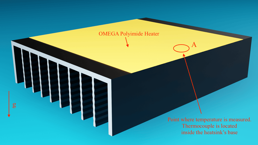 Resistencia Térmica de Disipador de 7.6cm en diferentes longitudes. Anodizado, Aletas hacia Abajo y disipación Pasiva