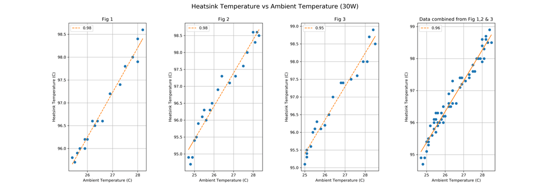¿Como cambia la temperatura de un disipador al cambiar la temperatura ambiente?
